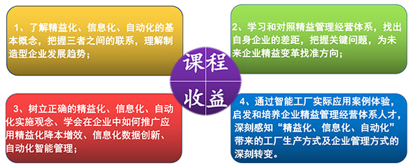 精益之道 益至咨詢?nèi)绾瓮ㄟ^系統(tǒng)化培訓(xùn)賦能企業(yè)智能制造與管理升級(jí)